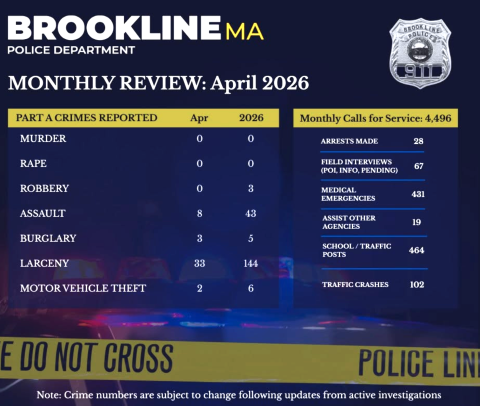BPD Call log