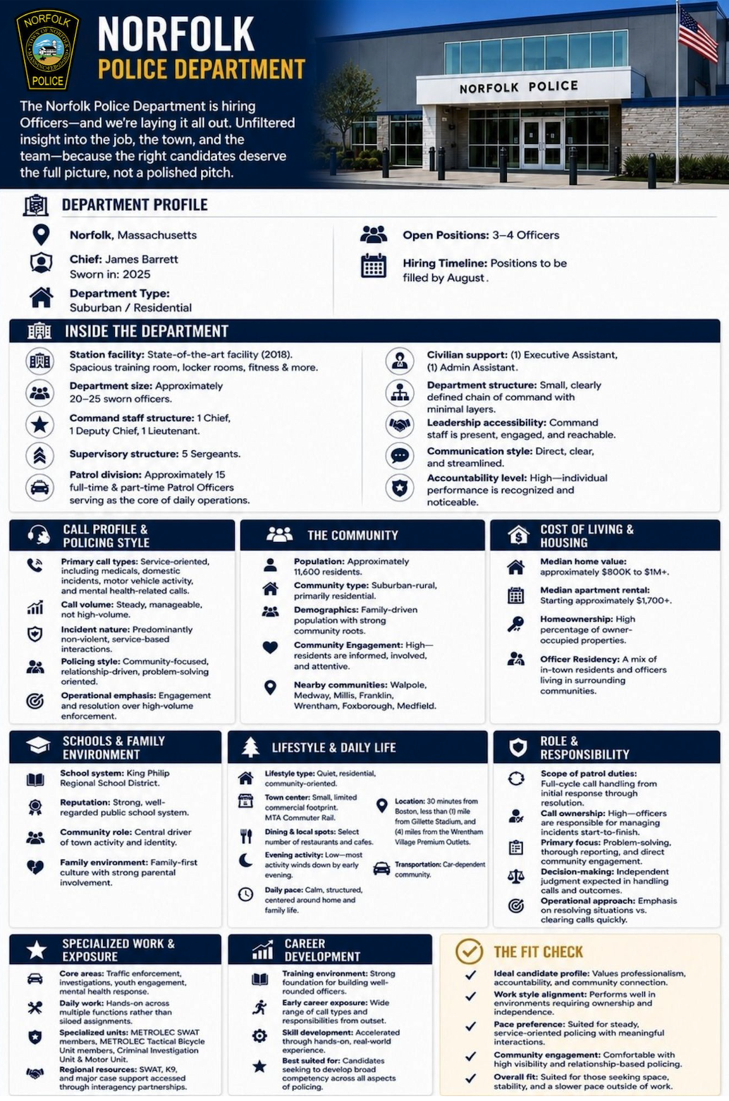 Norfolk PD Department Profile 