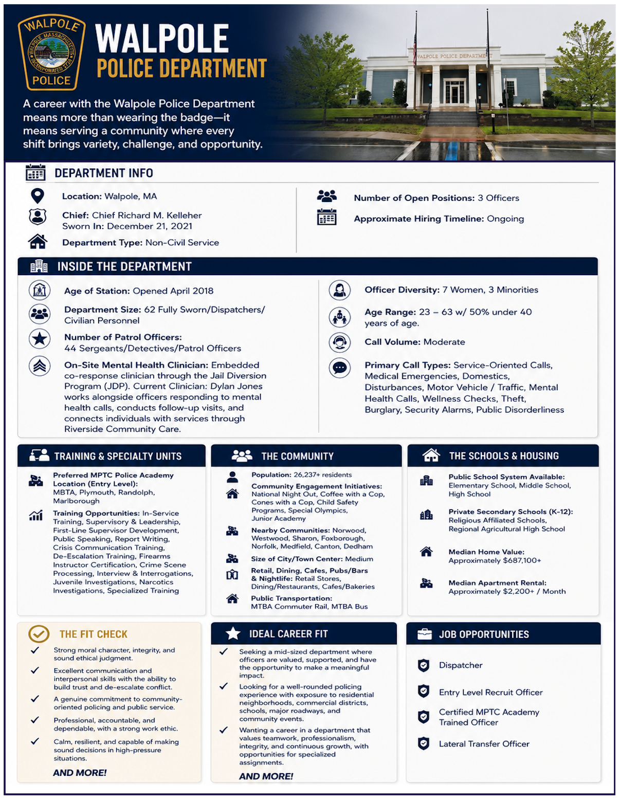 Walpole PD Dept Profile